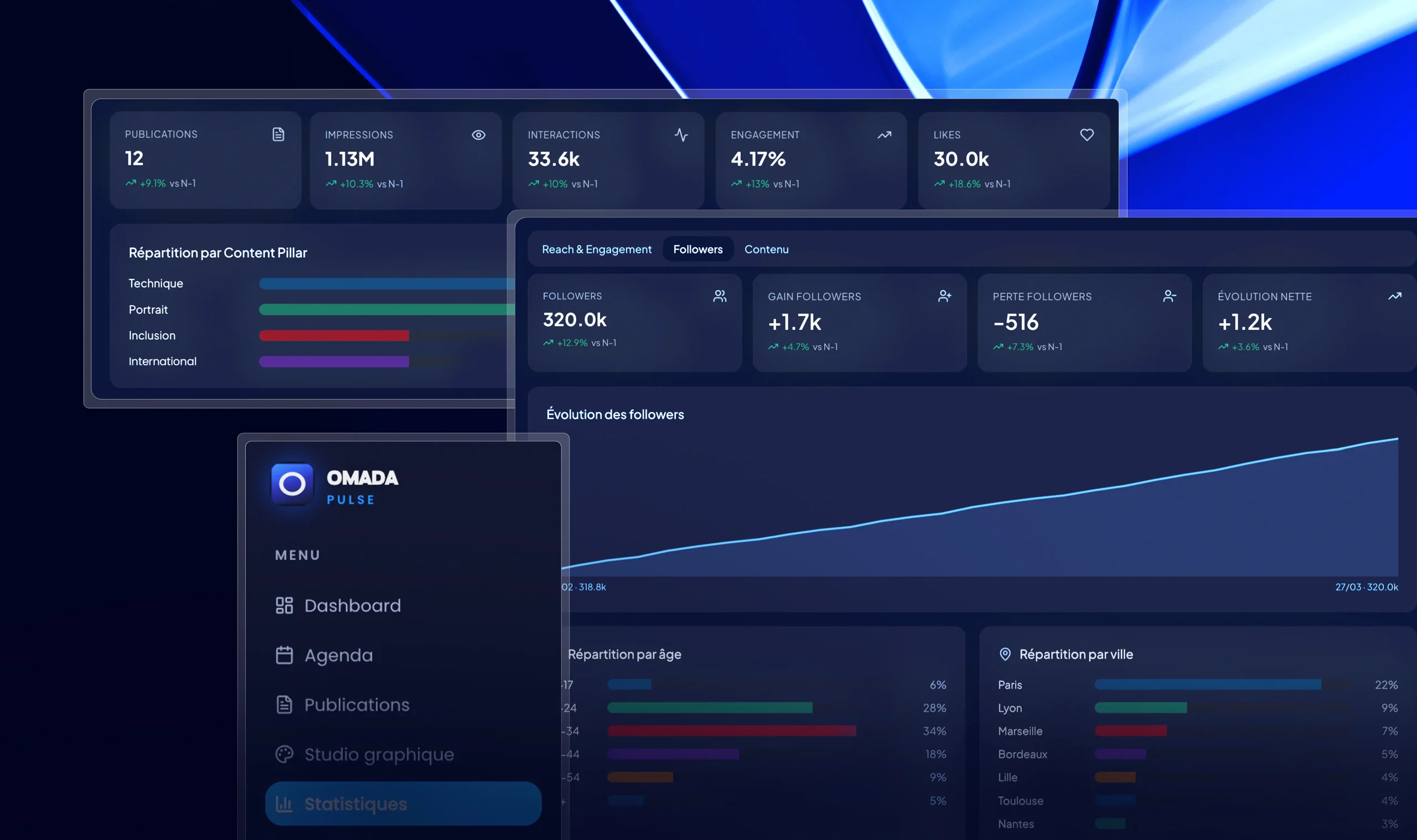 Omada Pulse — statistiques